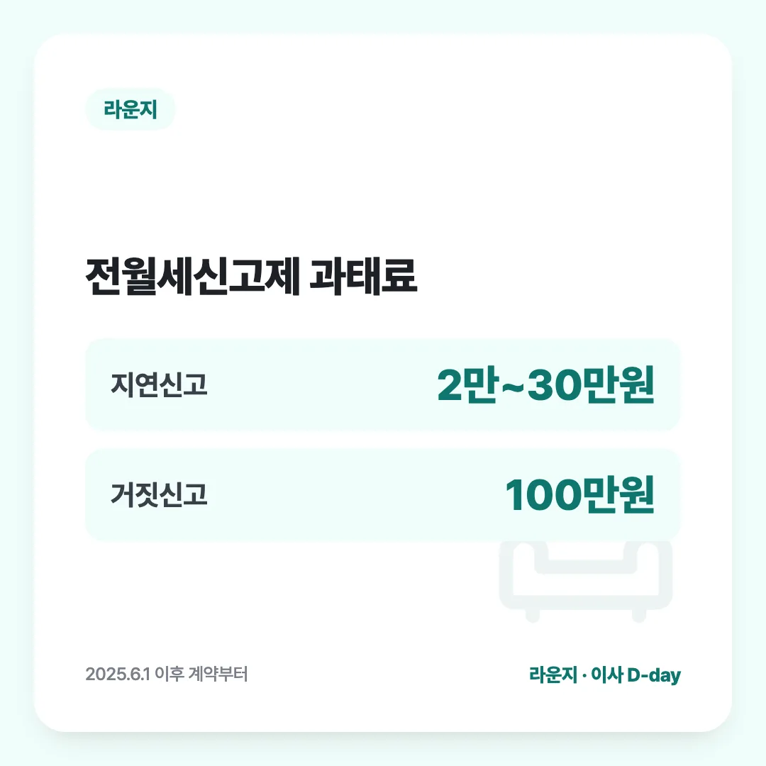 전월세신고제 과태료: 지연신고 2만~30만원, 거짓신고 100만원