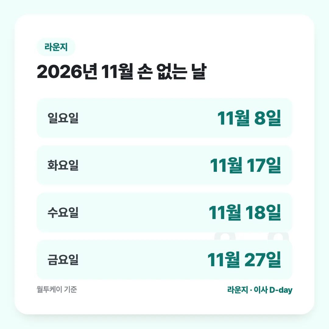 2026년 11월 손 없는 날: 일요일 11월 8일, 화요일 11월 17일, 수요일 11월 18일, 금요일 11월 27일
